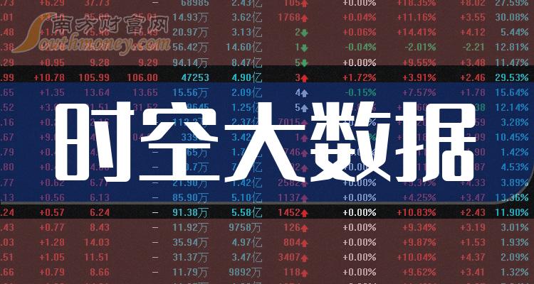 八亿时空：公司会在定期报告中披露对应期末时点的股东人数信息