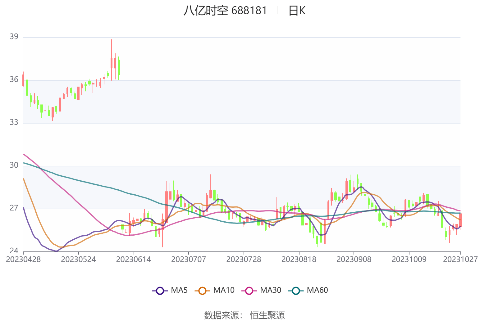 八亿时空：公司会在定期报告中披露对应期末时点的股东人数信息