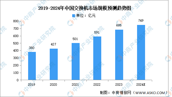 2024年中国智能算力规模增长74.1%,相关企业注册量增长52.21%