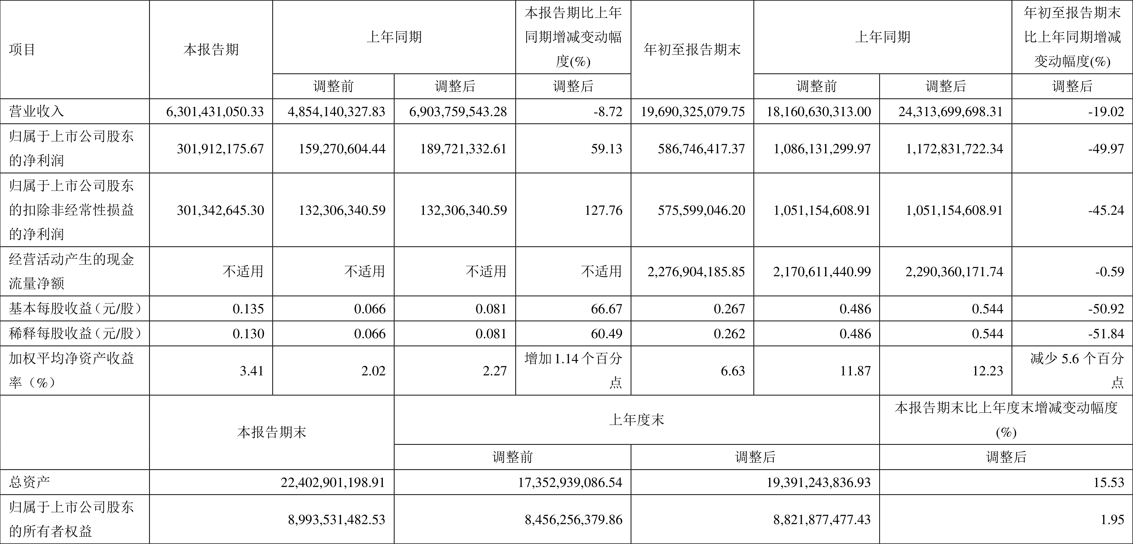 南芯科技：报告期内在研项目子项目归类及投资额披露进行调整