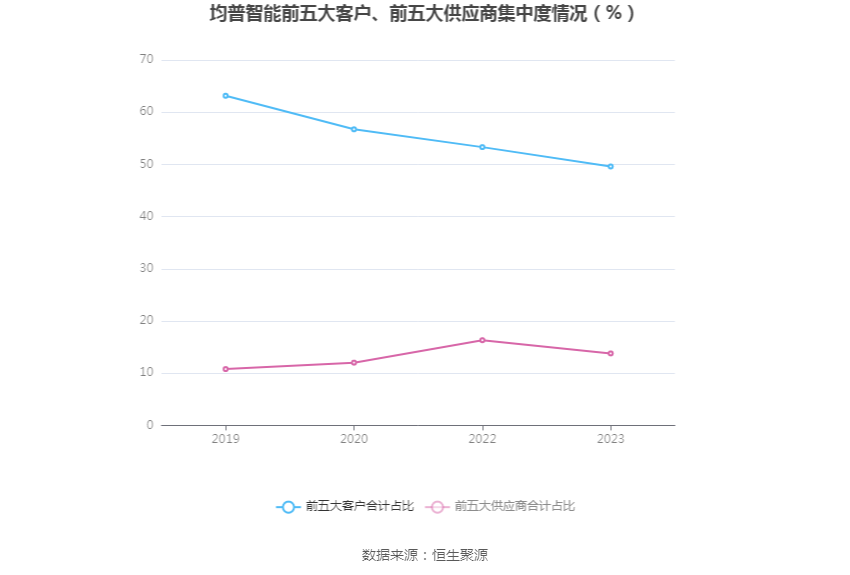 均普智能（688306）新增【DeepSeek概念股】概念