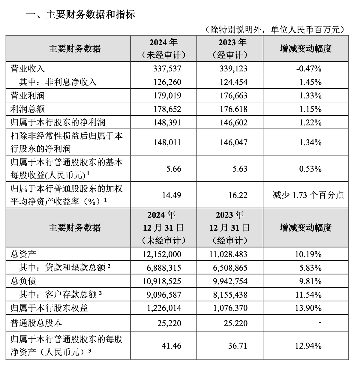 业绩快报：臻镭科技全年净利1813.1万 同比下降74.98%