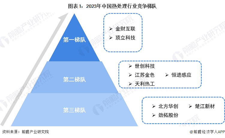 【行业深度】洞察2024：中国面粉行业竞争格局及市场份额（附市场集中度、企业竞争力等）