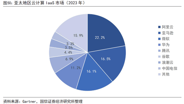 全面接入Deepseek！云计算领域内现代科技服务业占比超65%