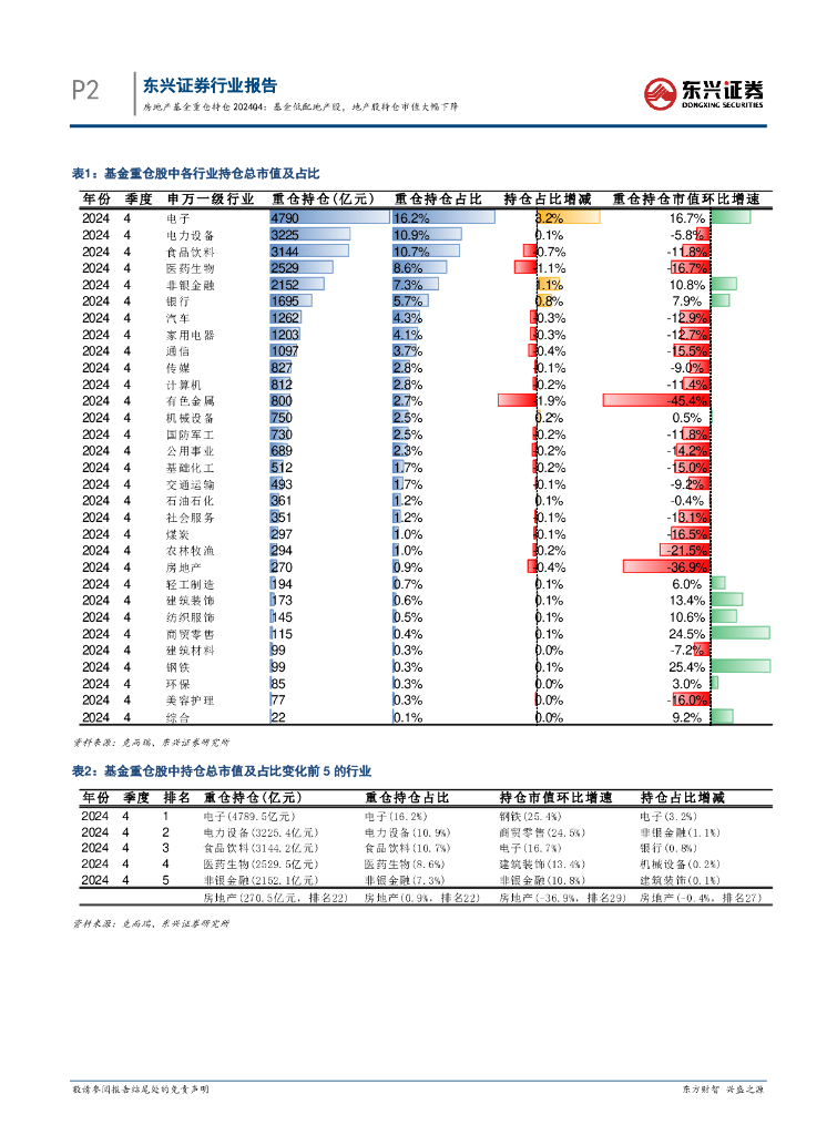 机械行业2024Q4基金持仓分析：持仓比例基本持平，板块分化明显