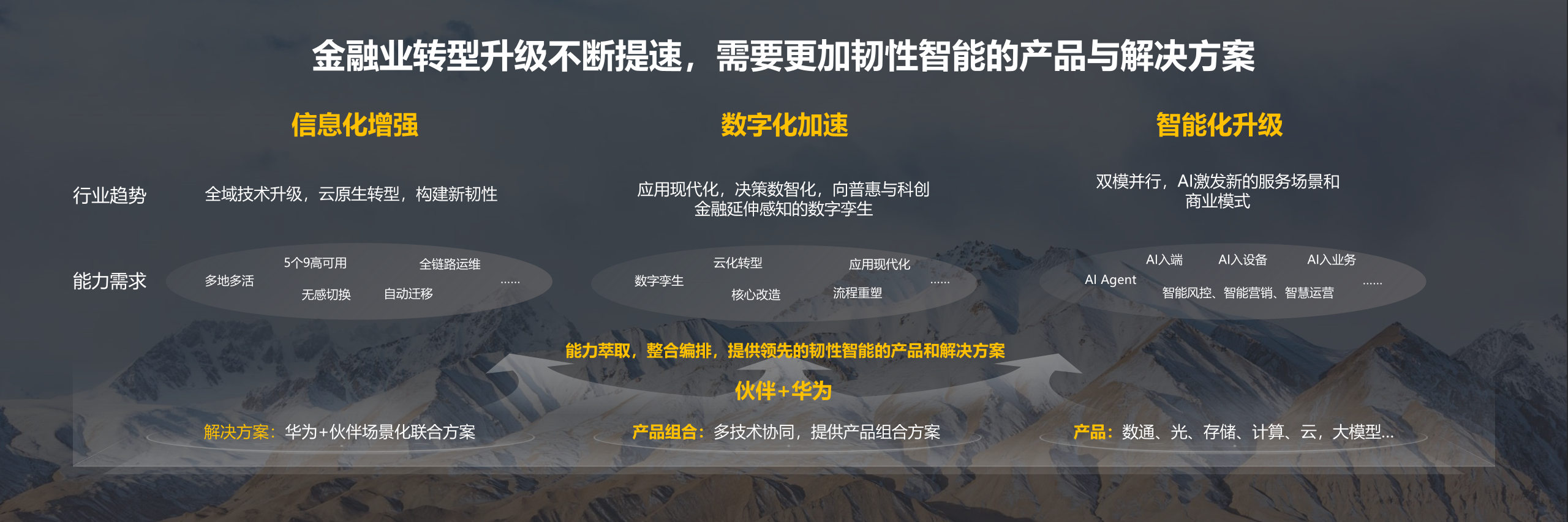 有方科技：公司将数智城市市场作为重点发展的市场，在该市场公司主要提供物联网运管服平台、物联感知设备