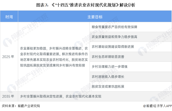 重磅！2025年中国及31省市玉米深加工行业政策汇总及解读（全） 全国统筹与区域协同推动高质量发展