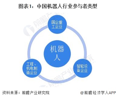 2024年中国机器人行业需求市场分析 各领域应用加速渗透【组图】