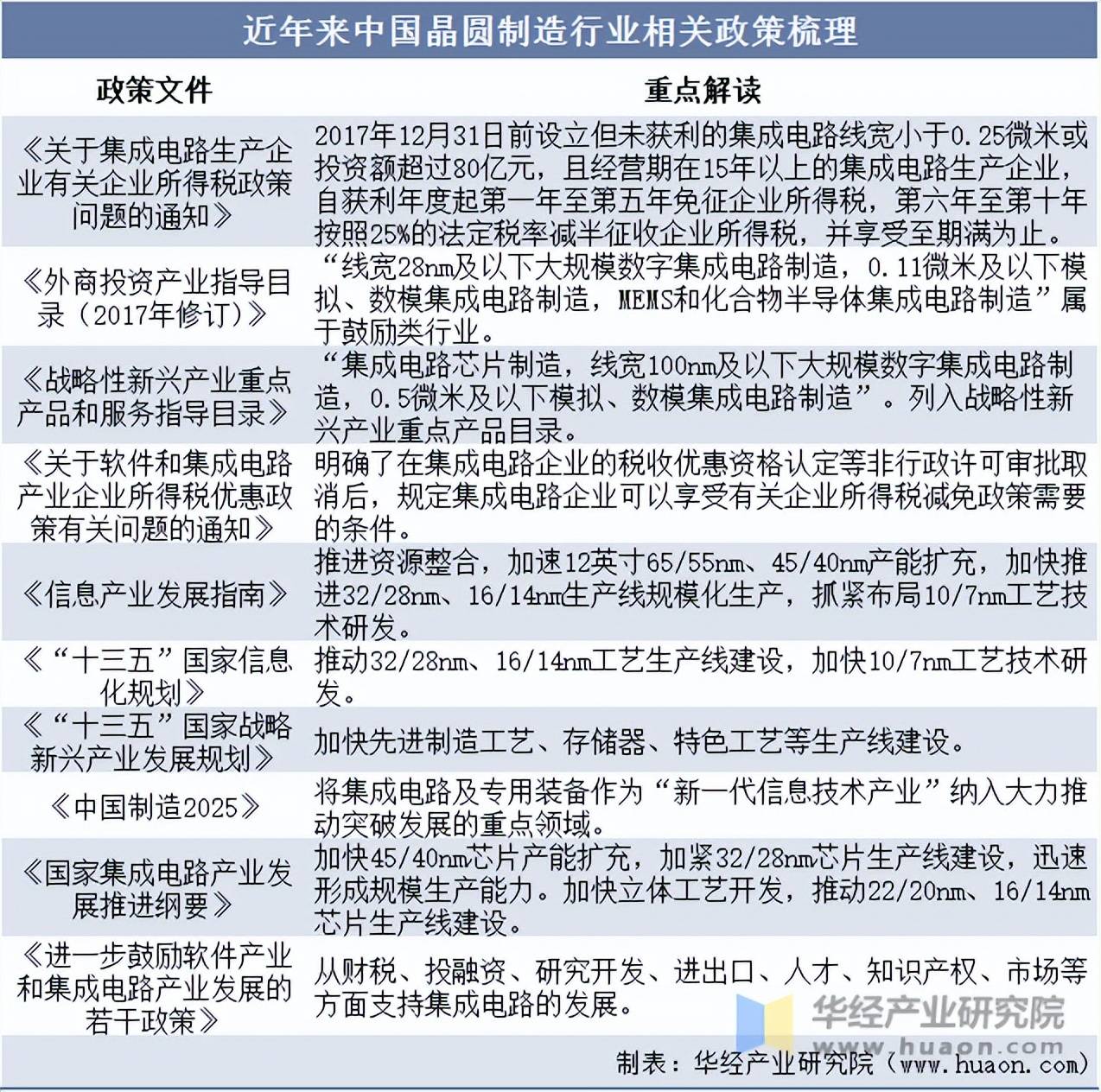 2025年中国半导体分立器件行业技术发展现状 我国已普遍掌握各类细分产品的重点技术【组图】