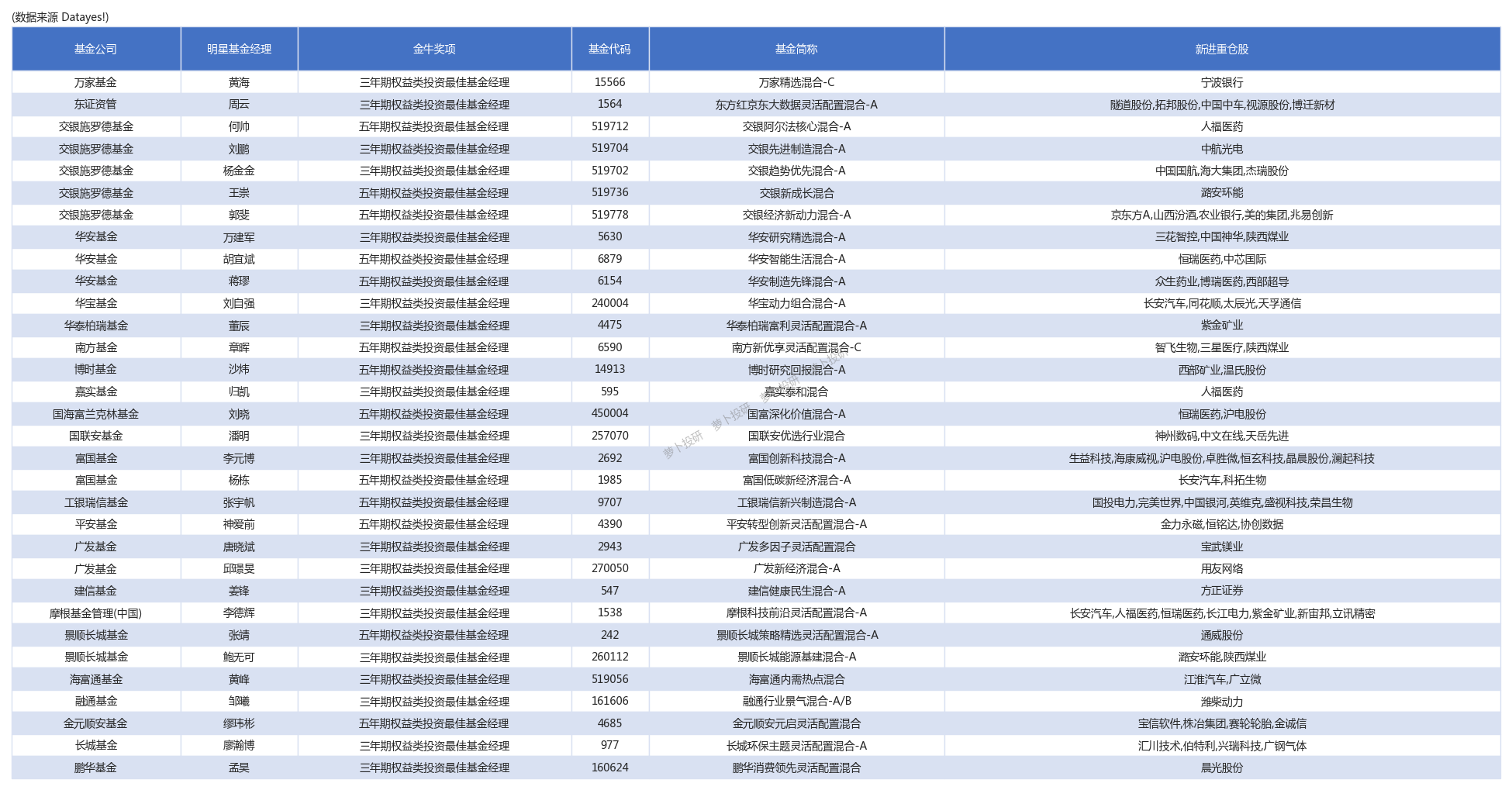 华锐精密:中欧基金管理有限公司、上海仙人掌私募基金管理合伙企业(有限合伙)等多家机构于2月21日调研我司