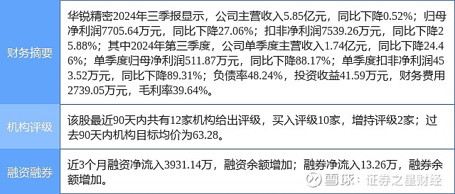 华锐精密:中欧基金管理有限公司、上海仙人掌私募基金管理合伙企业(有限合伙)等多家机构于2月21日调研我司