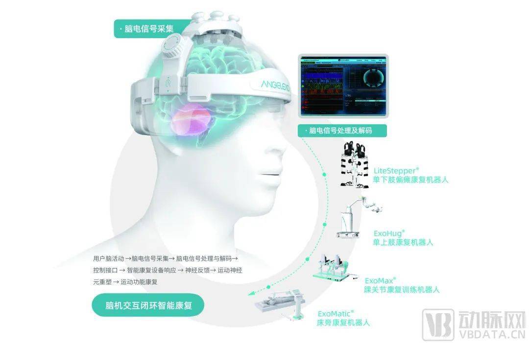 伟思医疗：公司已形成覆盖人体上下肢、全周期康复评估和训练的运动康复机器人产品矩阵