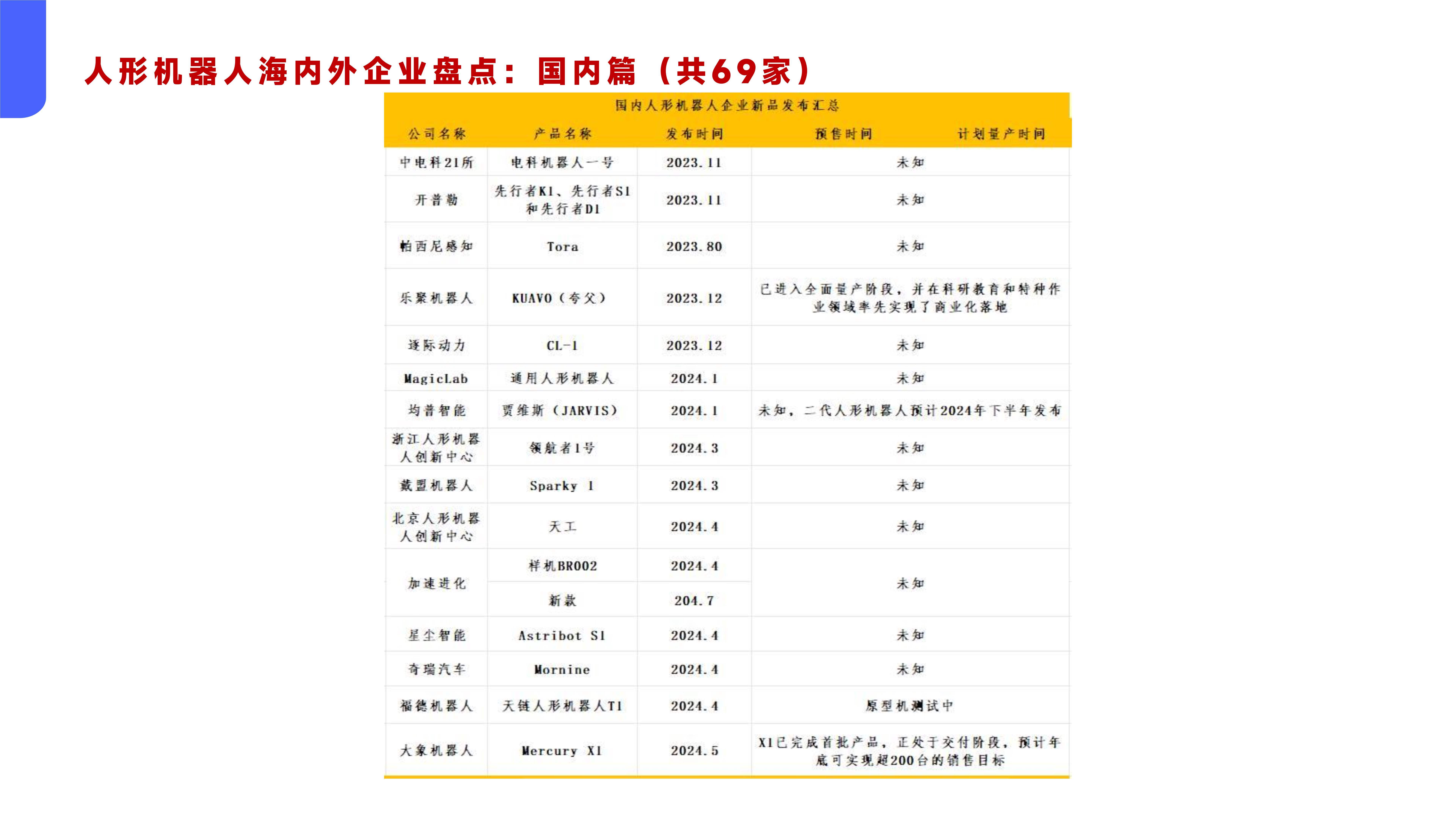 沃尔德：公司于2024年12月荣获人形机器人联盟颁发的“2024人形机器人领域最具价值材料类企业”称号