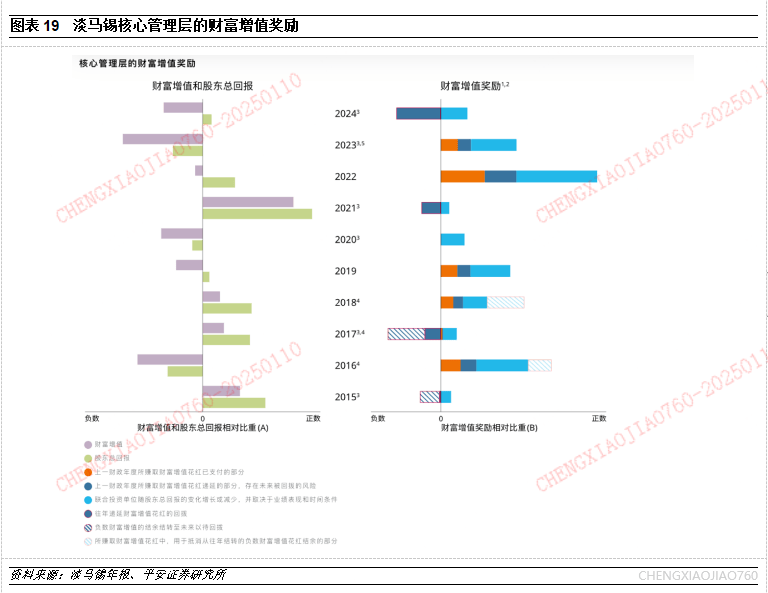 百克生物：平安证券、昆仑信托等多家机构于2月20日调研我司