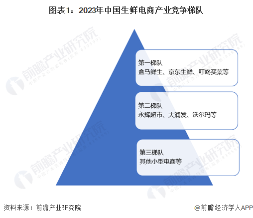 【行业深度】洞察2024：中国数据中台行业竞争格局及市场份额（附市场企业梯度排行、企业竞争力评价等）