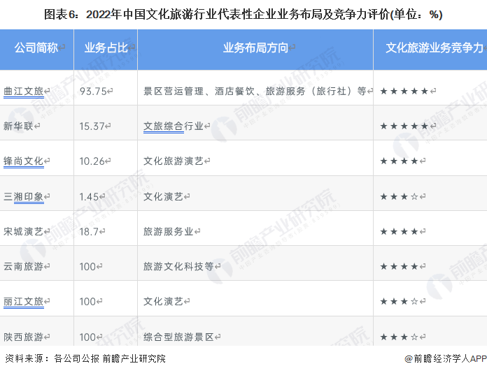 【行业深度】洞察2024：中国数据中台行业竞争格局及市场份额（附市场企业梯度排行、企业竞争力评价等）