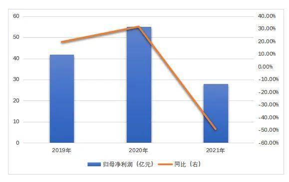 业绩快报：三鑫医疗全年净利2.27亿 同比增长10.01%
