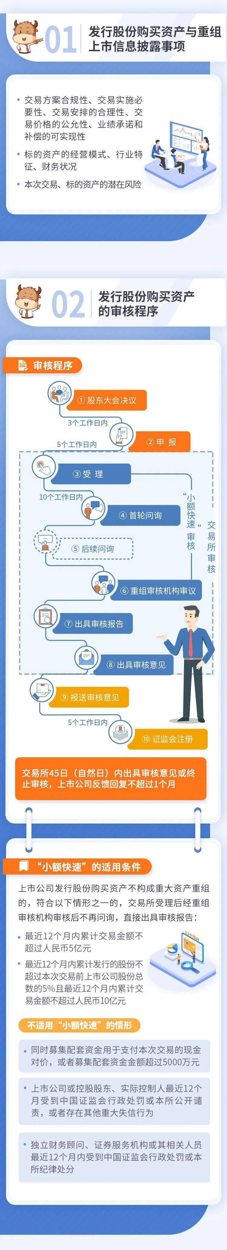 证监会同意宏工科技深交所创业板IPO注册