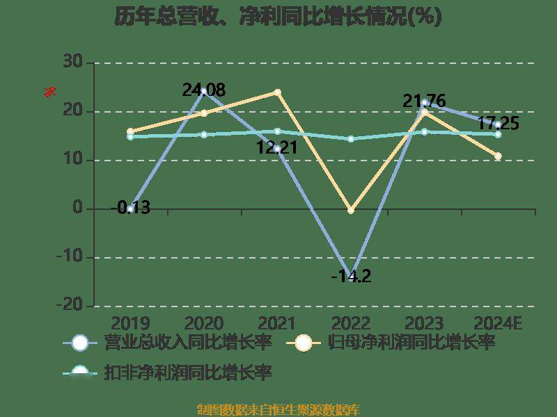 业绩快报：雅葆轩全年净利4751.38万 同比增长10.35%