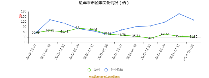 业绩快报：雅葆轩全年净利4751.38万 同比增长10.35%