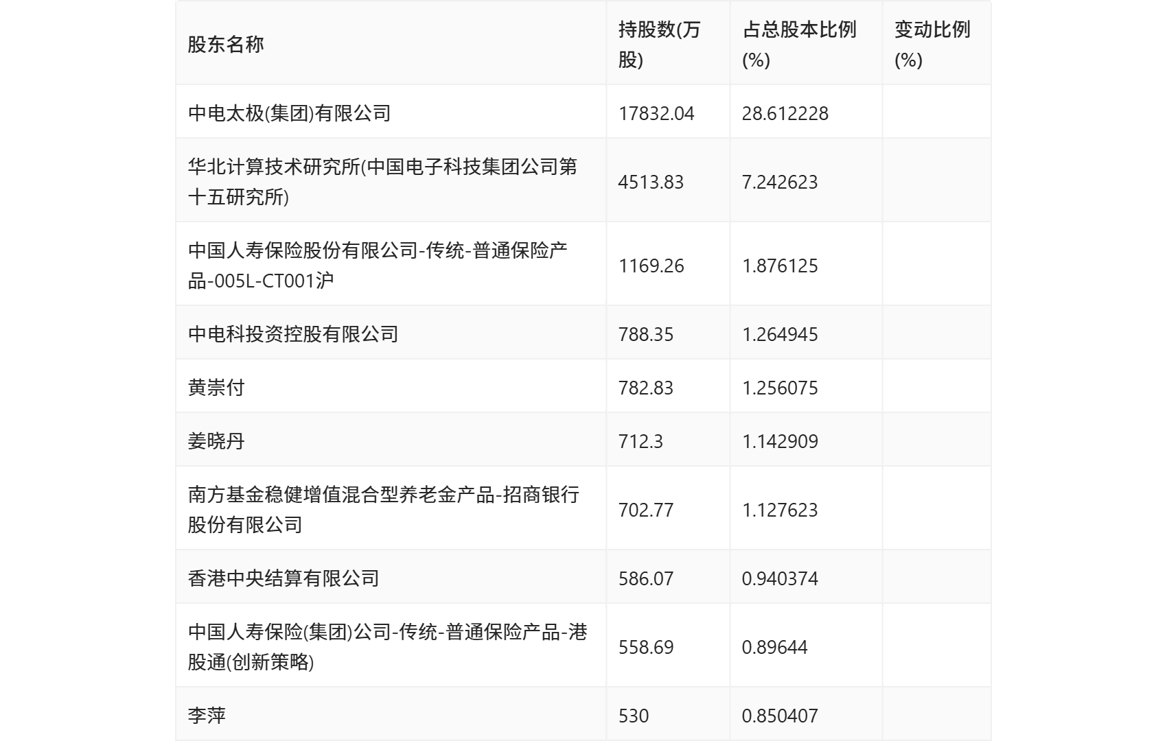 聚和材料最新公告:2024年净利润为4.19亿元 同比减少5.24%