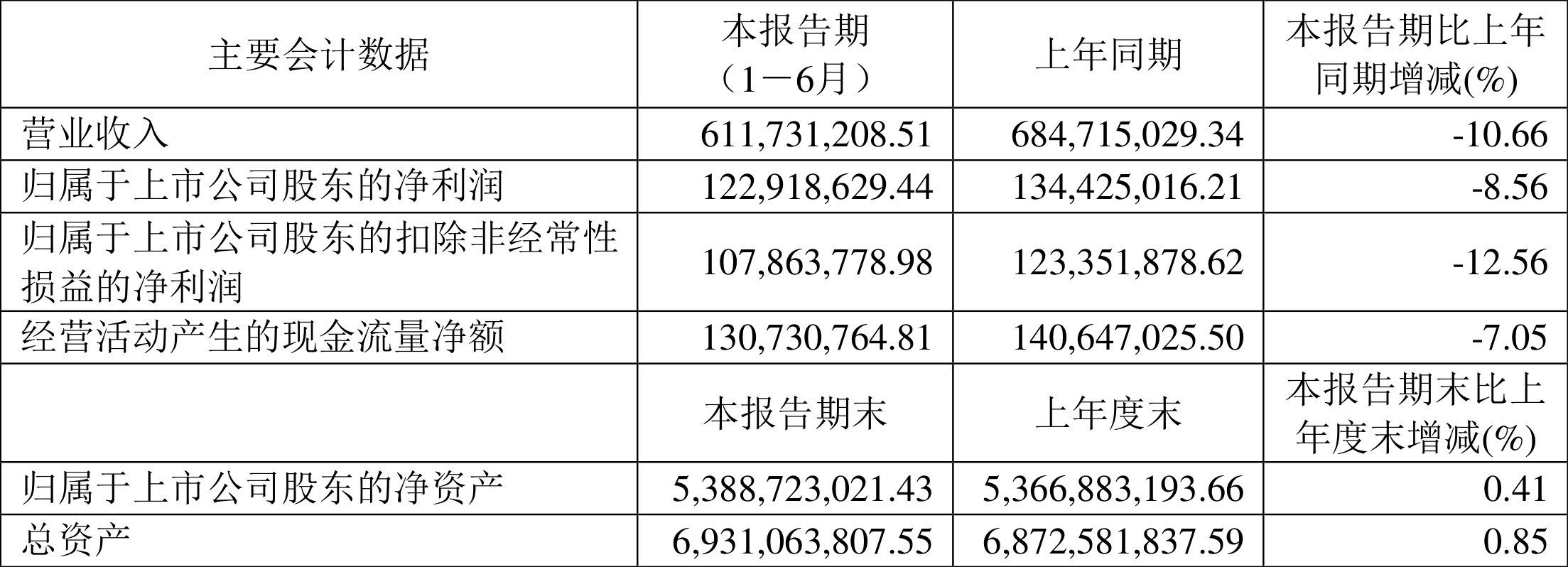 聚和材料最新公告:2024年净利润为4.19亿元 同比减少5.24%