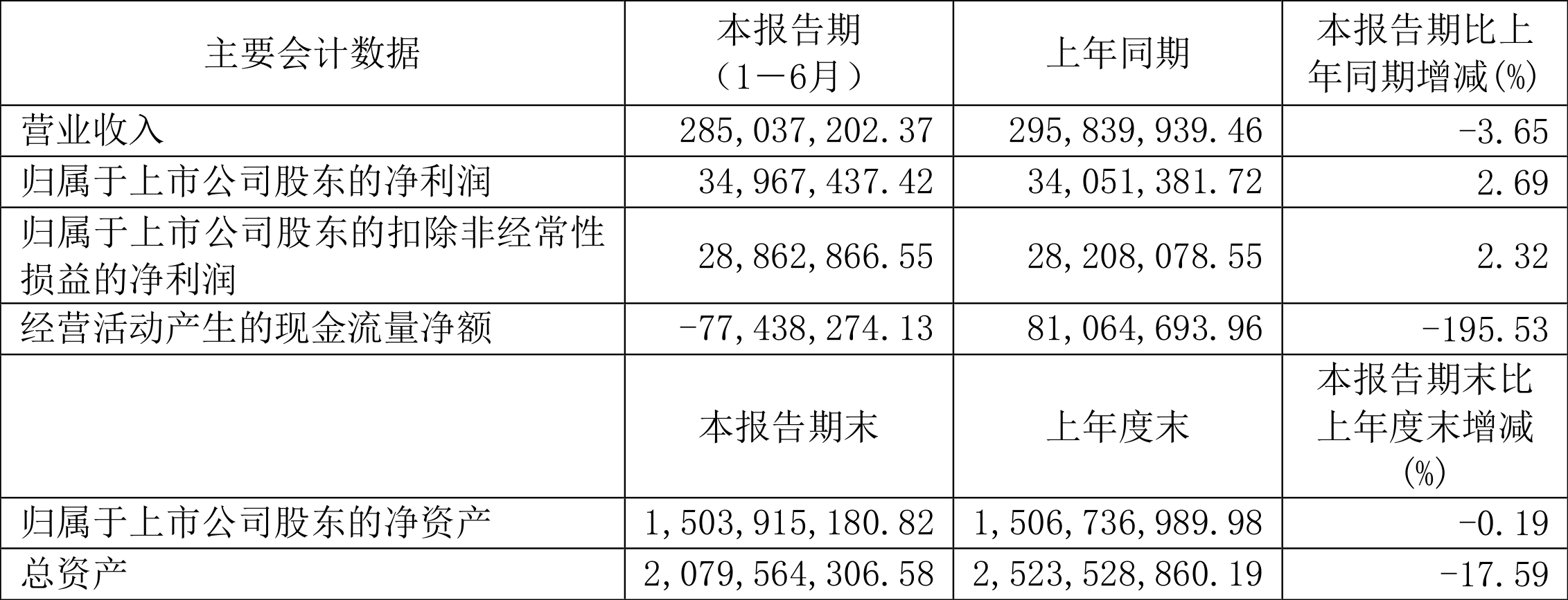 华强科技最新公告：2024年净利润2393.37万元 同比增长202.00%