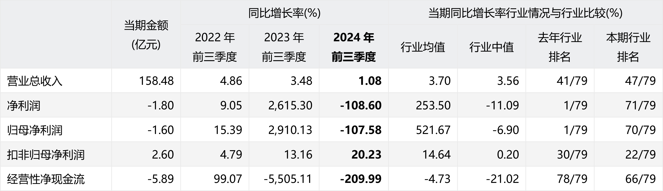 业绩快报：欧康医药全年净利2359.93万 同比增长41.56%