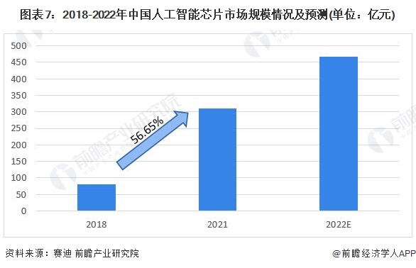 预见2025：《2025年中国人工智能行业全景图谱》（附市场规模、竞争格局和发展趋势等）