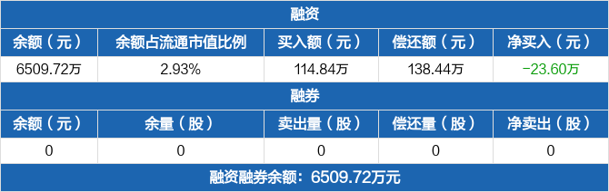 康拓医疗最新公告:2024年净利润同比增长17.30%