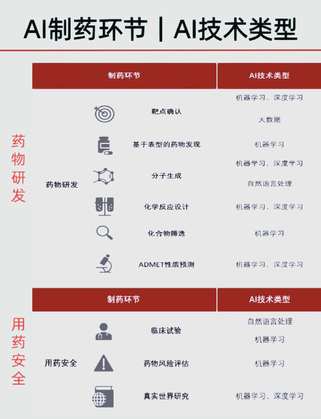 药石科技：AI在生物医药领域的应用尚存在一定的限制与现实挑战