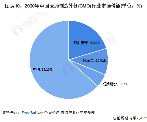 丽珠集团：公司对外投资参股的企业整体经营正常，近年来已有几家公司成功在境外上市，发展前景良好