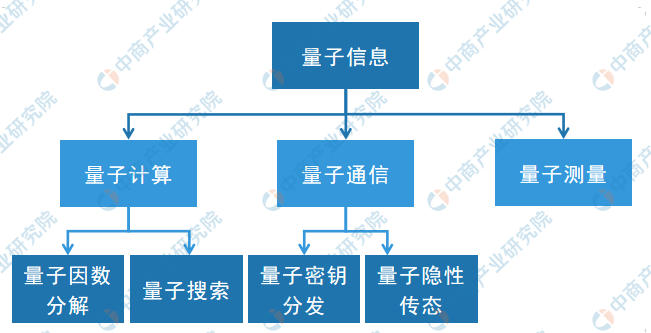 禾信仪器（688622）新增【量子通信】概念