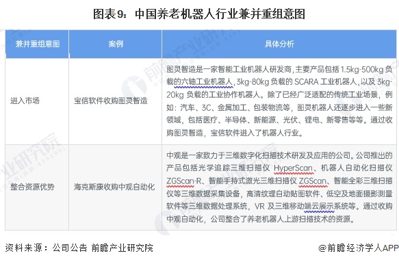 【投资视角】启示2024：中国咖啡机行业投融资及兼并重组分析（附投融资汇总和兼并重组等）