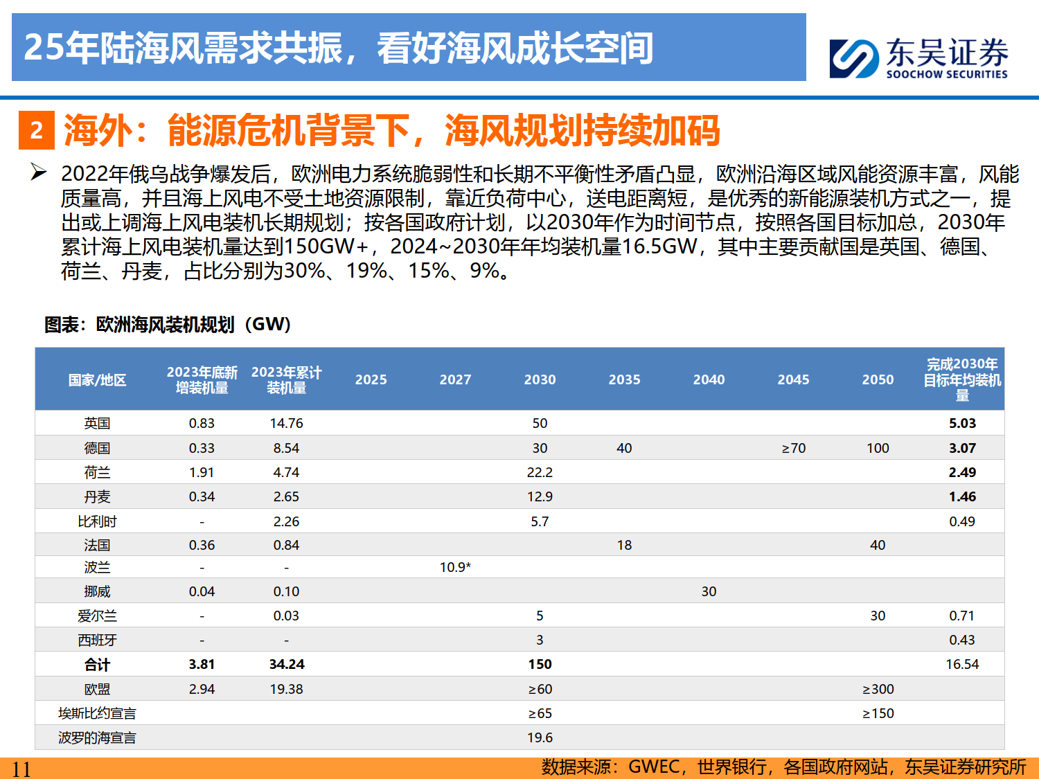 2025年中国风电行业进出口现状 中国风力发电制造及销售方面在全球范围内具有较高竞争力【组图】