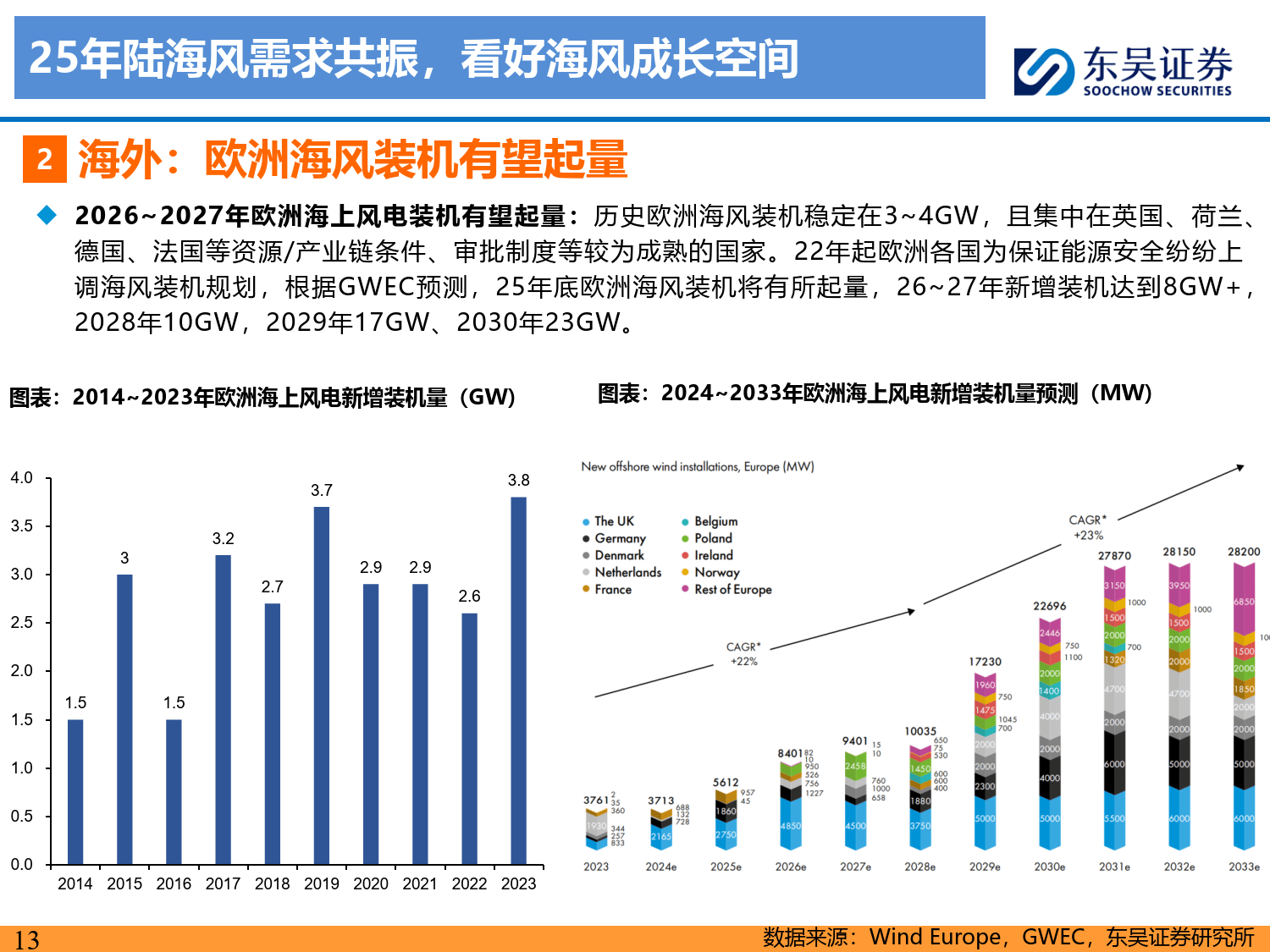 2025年中国风电行业进出口现状 中国风力发电制造及销售方面在全球范围内具有较高竞争力【组图】