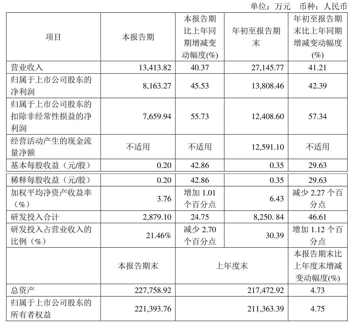 芯动联科：公司目前没有给人形机器人厂家送样，也没有业务合作