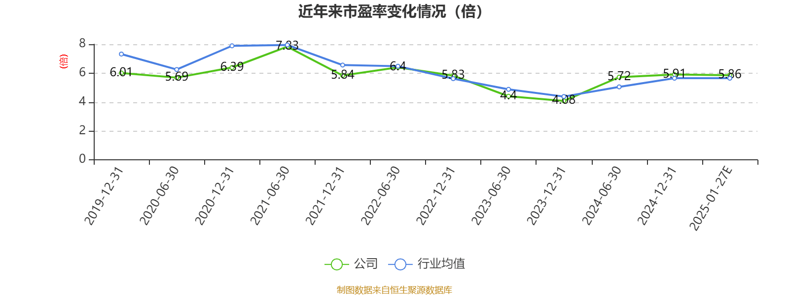 业绩快报：太湖远大全年净利7044.72万 同比减少9.05%