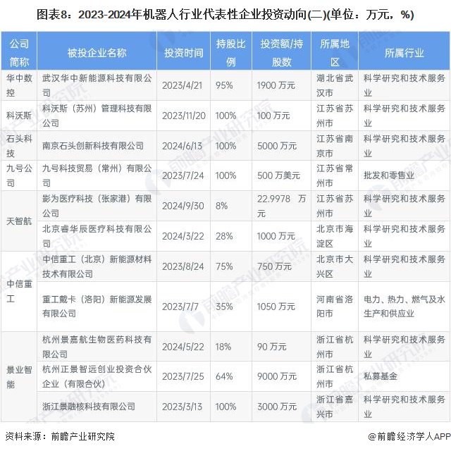 【投资视角】启示2024：中国艾灸行业投融资及兼并重组分析（附投融资事件、产业基金和兼并重组等）