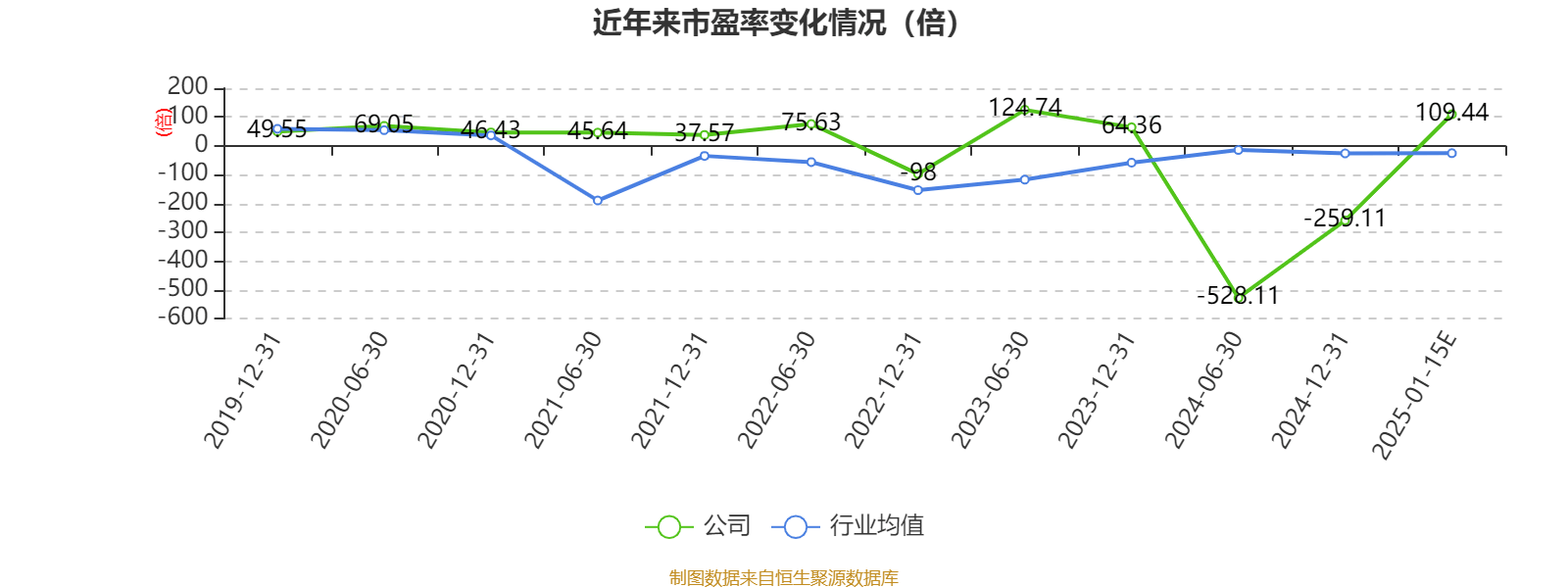 业绩快报：科强股份全年净利6210.36万 同比减少17.50%