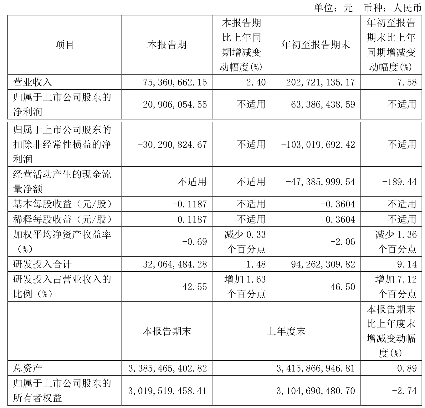 业绩快报：中设咨询全年亏损-1.01亿