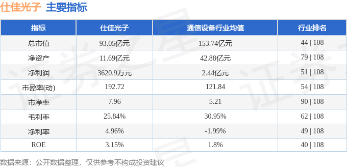 业绩快报：仕佳光子全年净利6379.11万 扭亏为盈