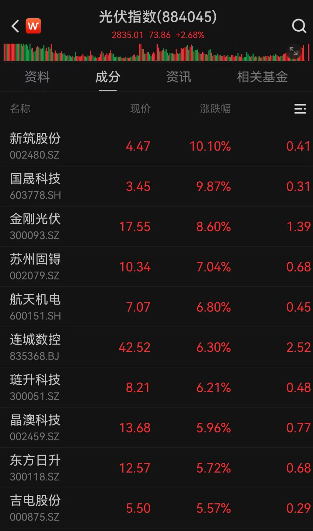业绩快报：宏微科技全年亏损1408.86万