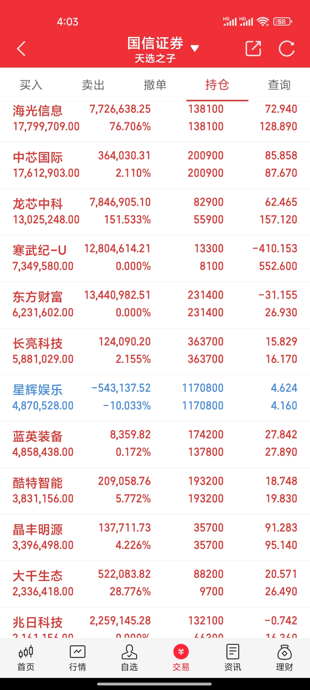 业绩快报：芯原股份全年亏损6.05亿