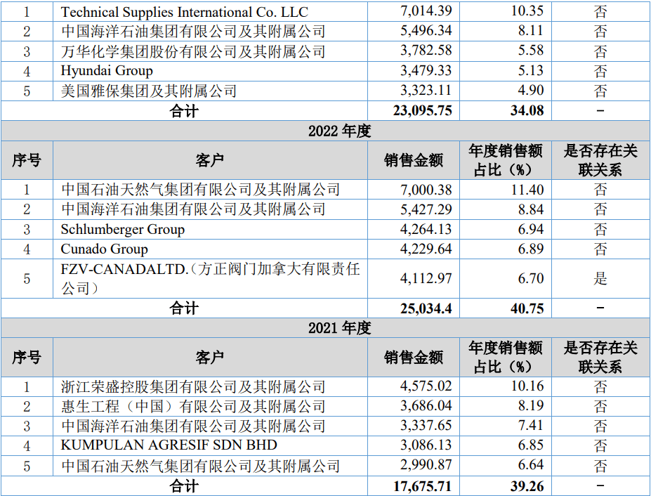 【最全】2025年阀门行业上市公司全方位对比（附业务布局汇总、业绩对比、业务规划等）