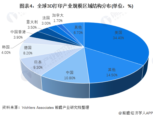 2024年全球医学影像设备市场发展现状 全球市场规模接近490亿美元【组图】