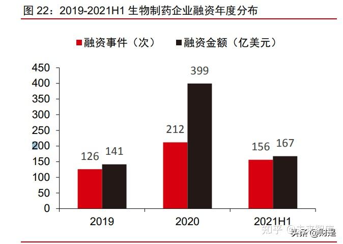 基础化工行业周报:合成生物学周报:浙江、广州、湖南多地支持合成生物产业发展,国投生物制造创新中心落地无锡