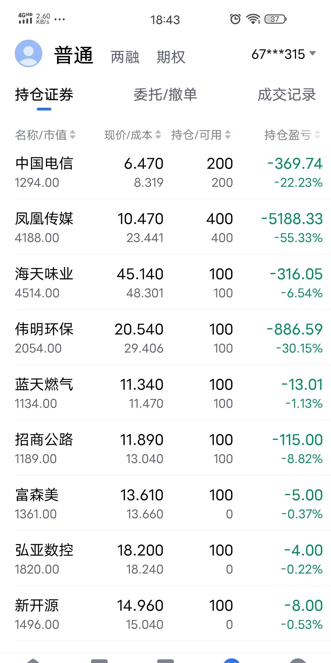 业绩快报：天合光能全年亏损34.55亿