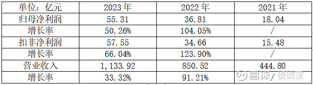 业绩快报：天合光能全年亏损34.55亿
