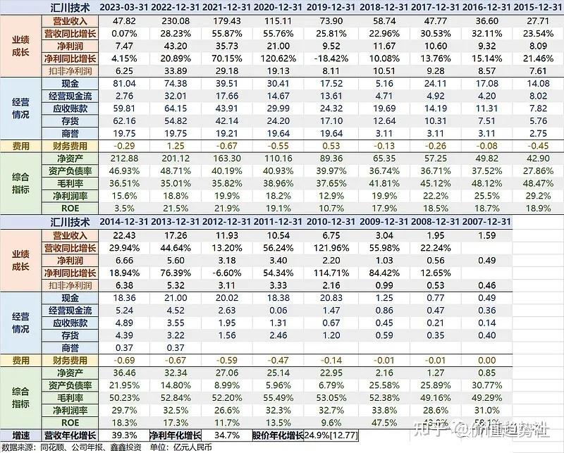 宇树机器人产业链大涨点评：宇树科技机器人商业化加速，持续关注人形机器人产业链